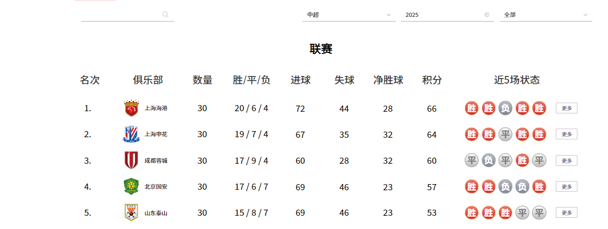 kaiyun app-中超26赛季前五强外援实力排名：泰山第四，海港第二