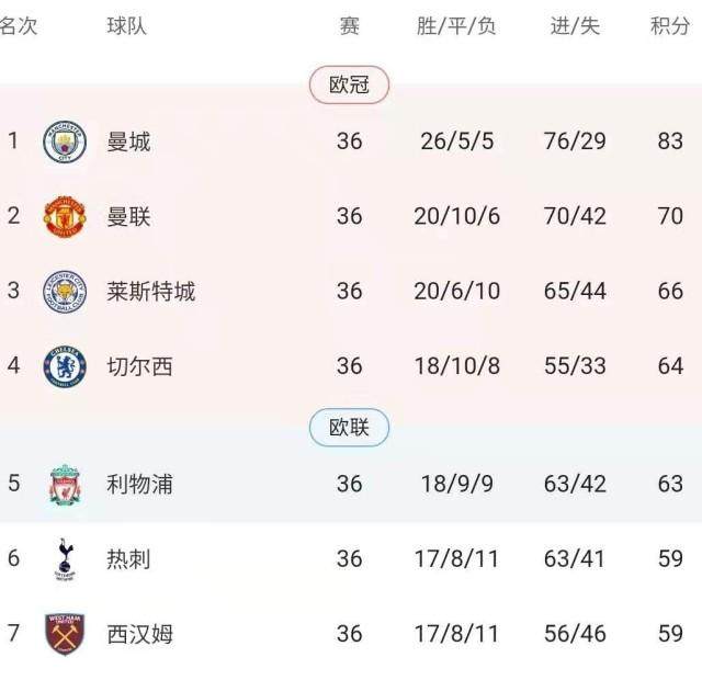 开云游戏官网-英超争4“决战”今夜上演 谁胜谁负会如何决定结局？